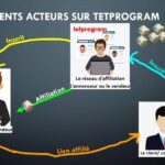 TETPROGRAM: Comprendre le système