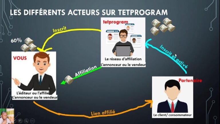 TETPROGRAM: Comprendre le système